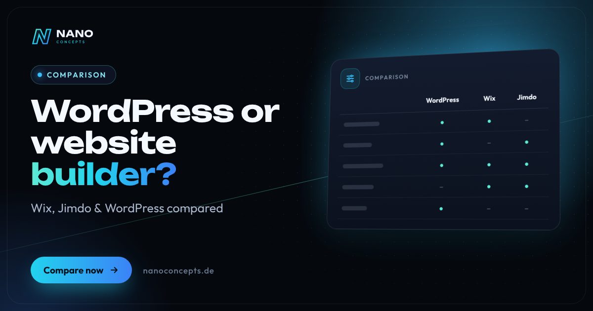Featured image: WordPress or a website builder like Wix and Jimdo – which is the better fit?