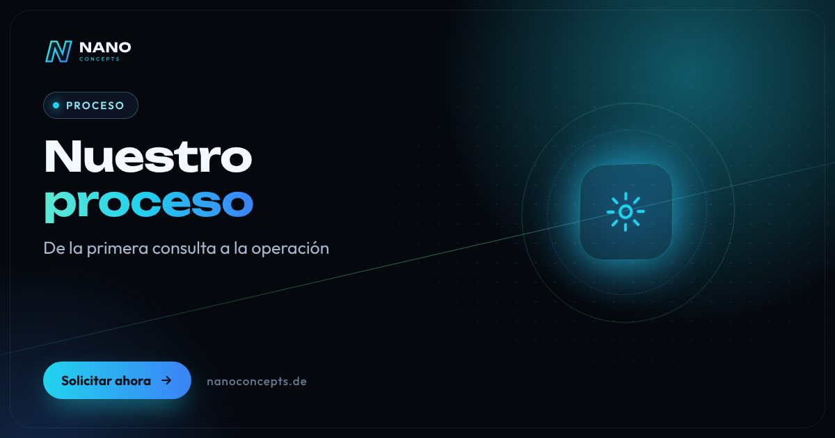 Imagen destacada: Proceso del proyecto: así desarrollamos software