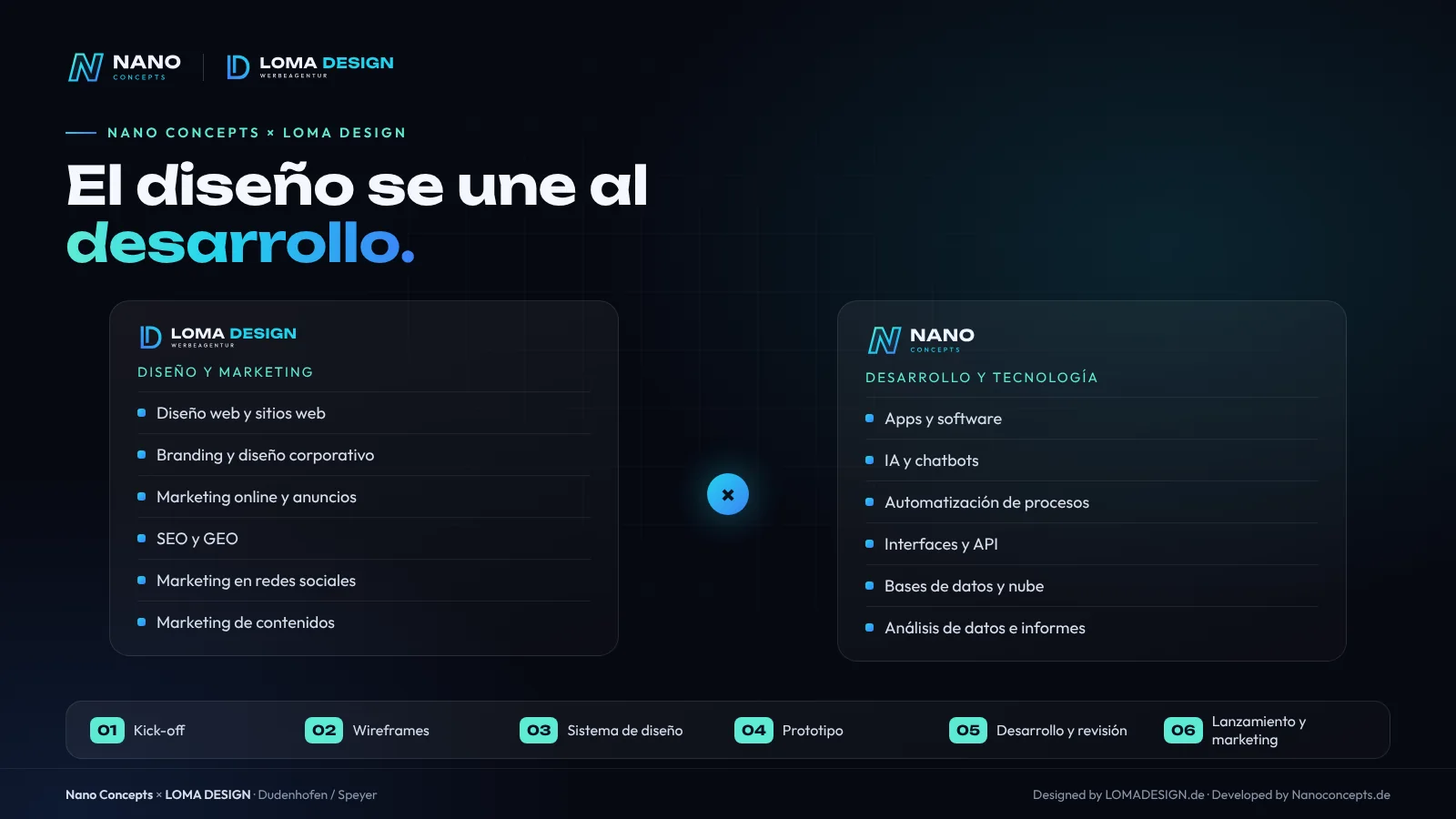 Gráfico: el diseño se une al desarrollo