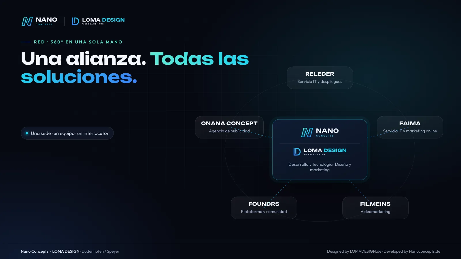 Gráfico: red de marcas en torno a LOMA DESIGN